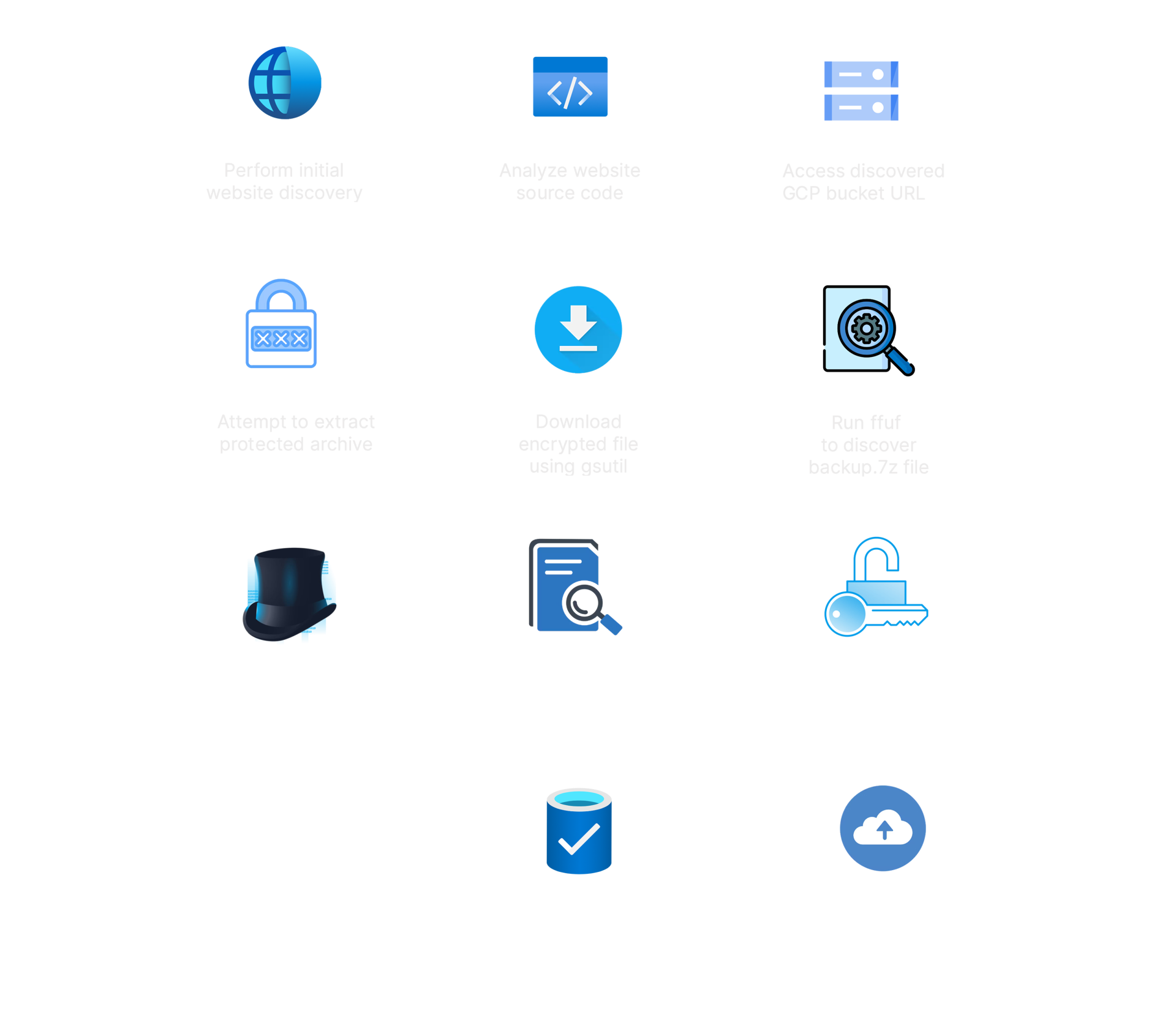 Attack Path